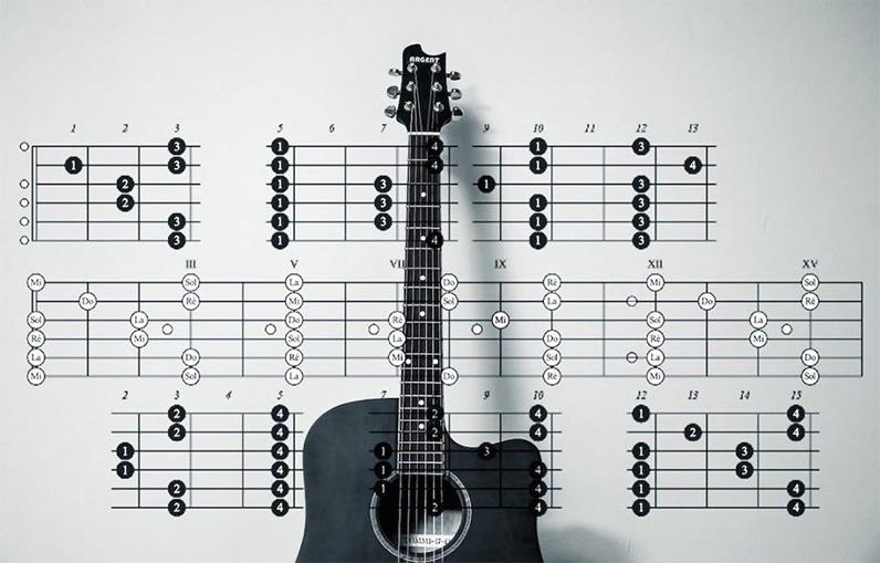 How to Combine E Diminished Voicings With Other Chords for Rich
