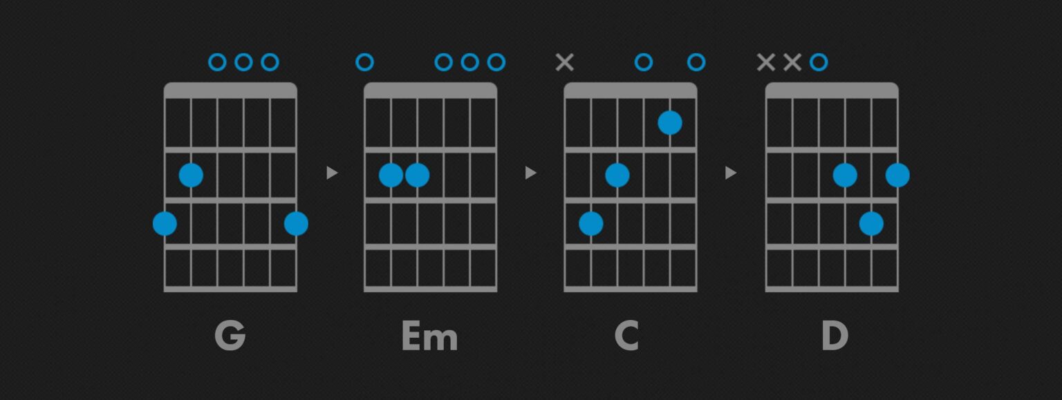 18 Classic Country Chord Progressions Every Guitarist Should Know ...