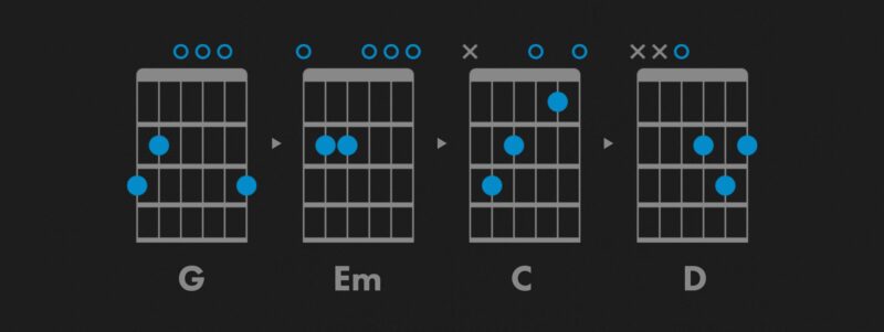 Classic Country Chord Progressions